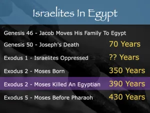 Exodus 2 Israelites Time In Egypt