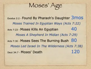 Exodus 2 - Moses Age