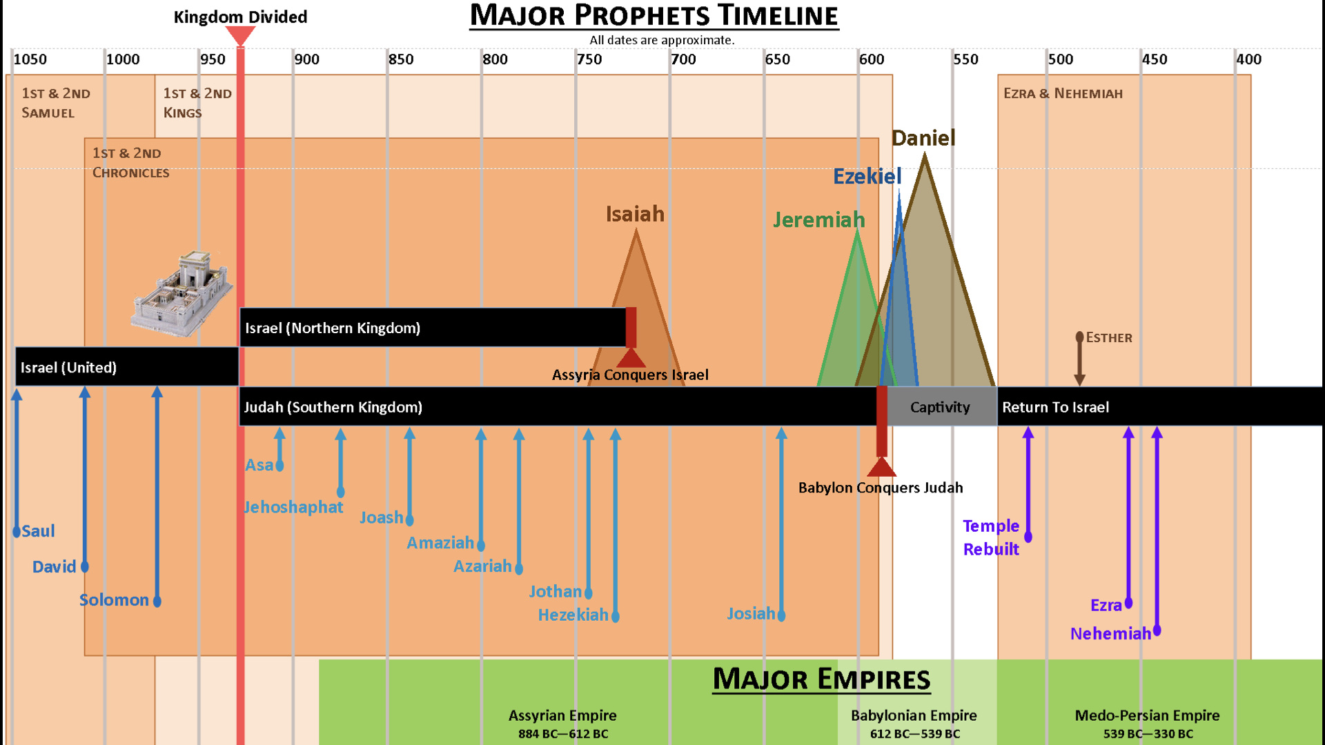 Study Ezekiel 44 On FerventWord study-ezekiel-44-on-ferventword