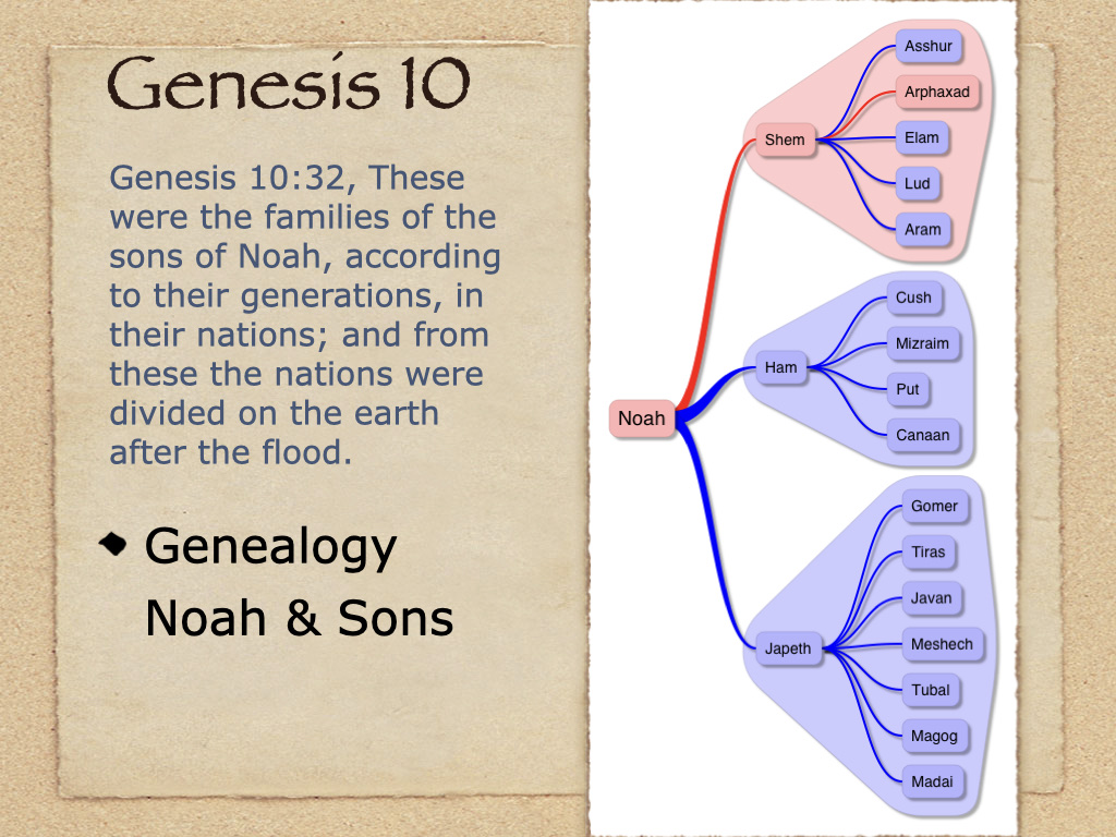 Study Genesis 10 on FerventWord