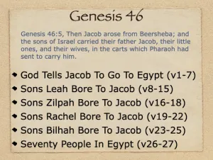 Genesis 46 Outline