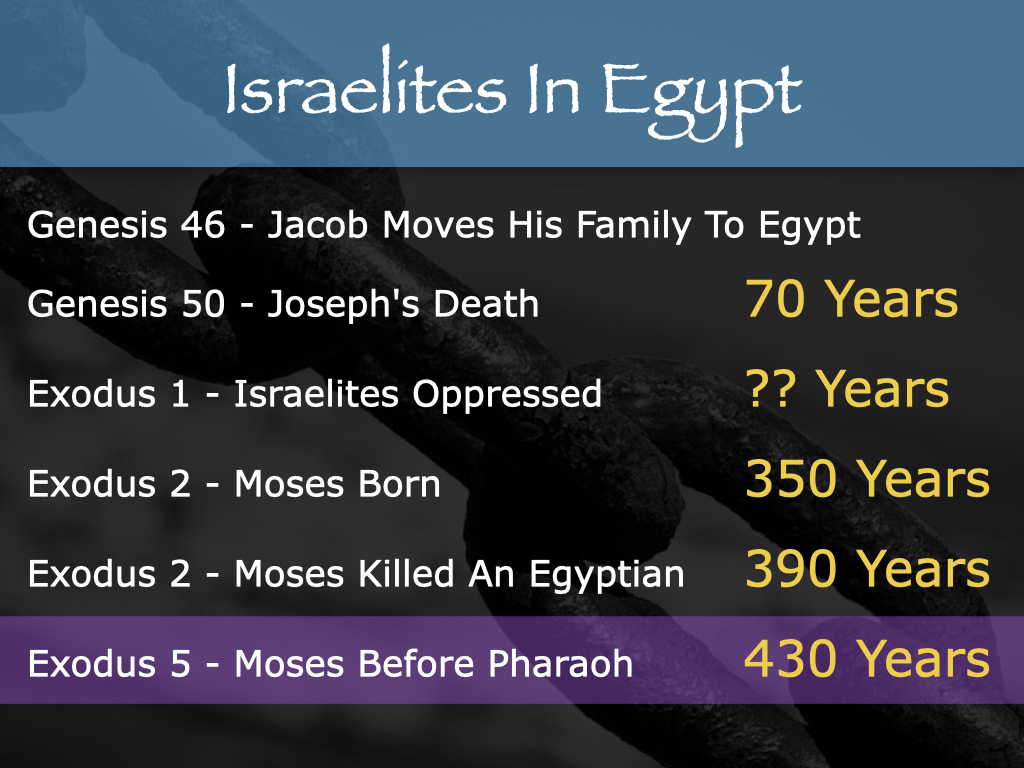Study Exodus 5 on FerventWord