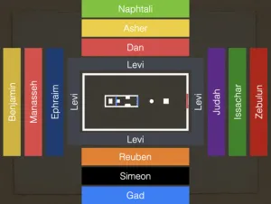 Exodus 29 Tribes Camped Around The Tabernacle