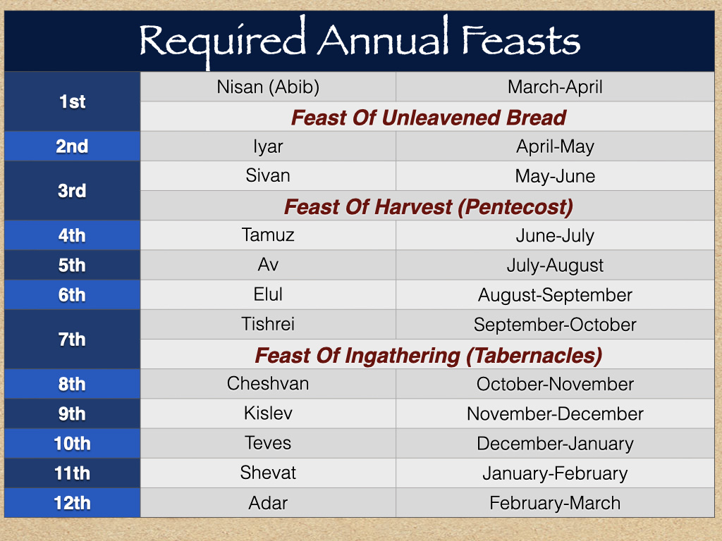 Study Exodus 23 on FerventWord