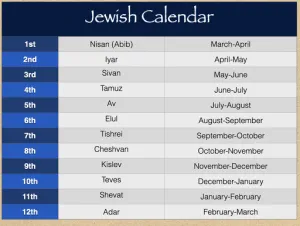 Exodus 12 - Jewish Calendar
