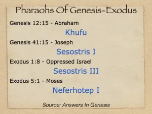Exodus 14 - Pharaohs Of Genesis And Exodus