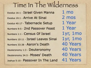 Exodus 19 - Time In The Wilderness