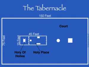 Exodus 24 - The Tabernacle Diagram