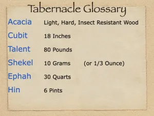 Exodus 24 - Tabernacle Glossary