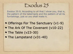 Exodus 25 Outline