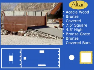 Exodus 27 - Tabernacle Altar