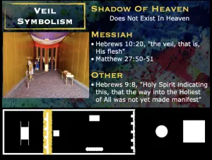 Exodus 36 - Tabernacle Veil Symbolism
