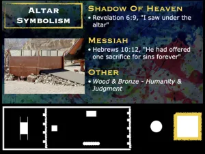Exodus 38 - Tabernacle Altar Symbolism