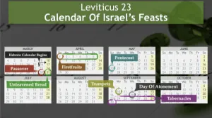Leviticus 23 - Calendar Of Israels Feasts