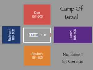 Numbers 22 - Camp Of Israel At First Census