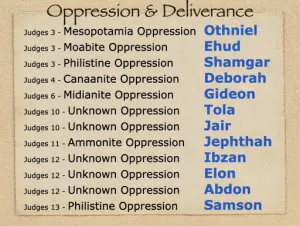Judges: Judges Oppression And Deliverance