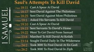1 Samuel 18 - Sauls Attempts To Kill David