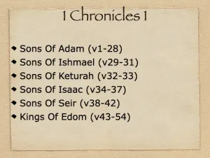 1 Chronicles 1 Outline