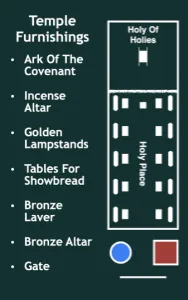 2 Chronicles 4-5 - Temple Furnishings Diagram