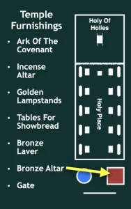 2 Chronicles 4-5 - Temple Furnishings Bronze Altar