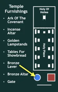 2 Chronicles 4-5 - Temple Furnishings Bronze Laver