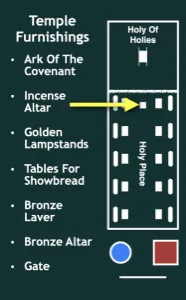 2 Chronicles 4-5 - Temple Furnishings Incense Altar