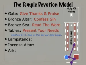 2 Chronicles 4 - The Temple Devotion Model 2