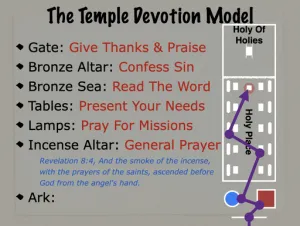 2 Chronicles 4 - The Temple Devotion Model 4