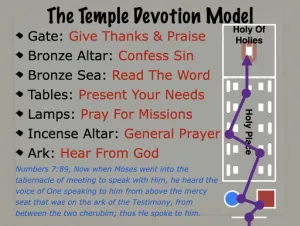 2 Chronicles 4 - The Temple Devotion Model 5