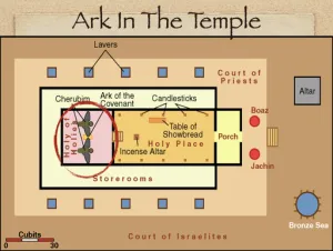 2 Chronicles 5 - Ark In The Temple