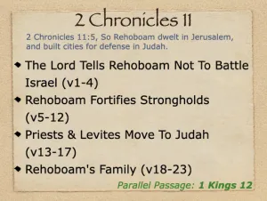 2 Chronicles 11 Outline