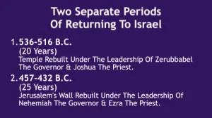 Ezra: Two Separate Periods Of Returning To Israel