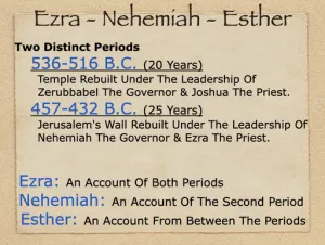 Ezra: Ezra Nehemiah Esther Time Periods