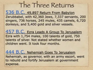 Nehemiah 7 - The Three Returns