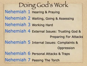 Nehemiah: Nehemiah Outline Doing Gods Work