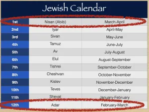 Esther 3 - Jewish Calendar