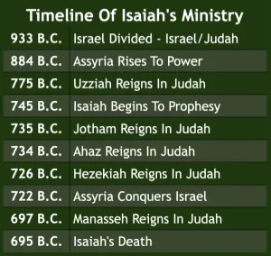 Isaiah: Timeline Timeline Of Isaiahs Ministry