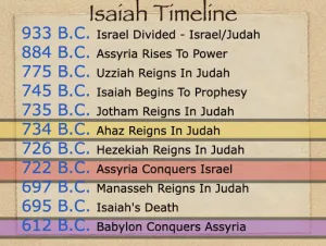 Isaiah 13 Timeline Isaiah Timeline