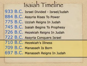 Isaiah 38 Timeline Isaiah Timeline