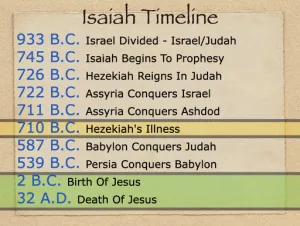 Isaiah 49 Timeline Isaiah Timeline