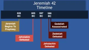 Jeremiah 42 Timeline Jeremiah 42 Timeline
