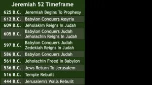 Jeremiah 52 Timeline Jeremiah 52 Timeline