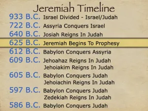 Jeremiah: Timeline Jeremiah Timeline