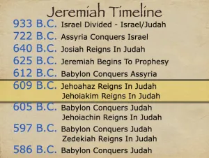 Jeremiah 6 Timeline Jeremiah Timeline