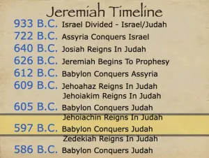Jeremiah 21 Timeline Jeremiah Timeline