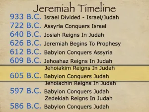Jeremiah 24 Timeline Jeremiah Timeline