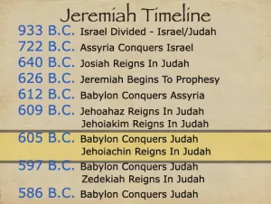 Jeremiah 44 Timeline Jeremiah Timeline