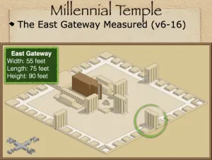 Ezekiel 40 - Millennial Temple East Gateway