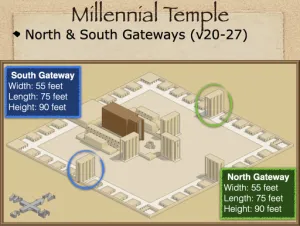 Ezekiel 40 - Millenial Temple South Gateway And North Gateway