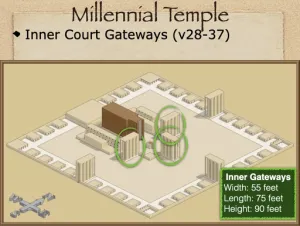 Ezekiel 40 - Millenial Temple Inner Gateways